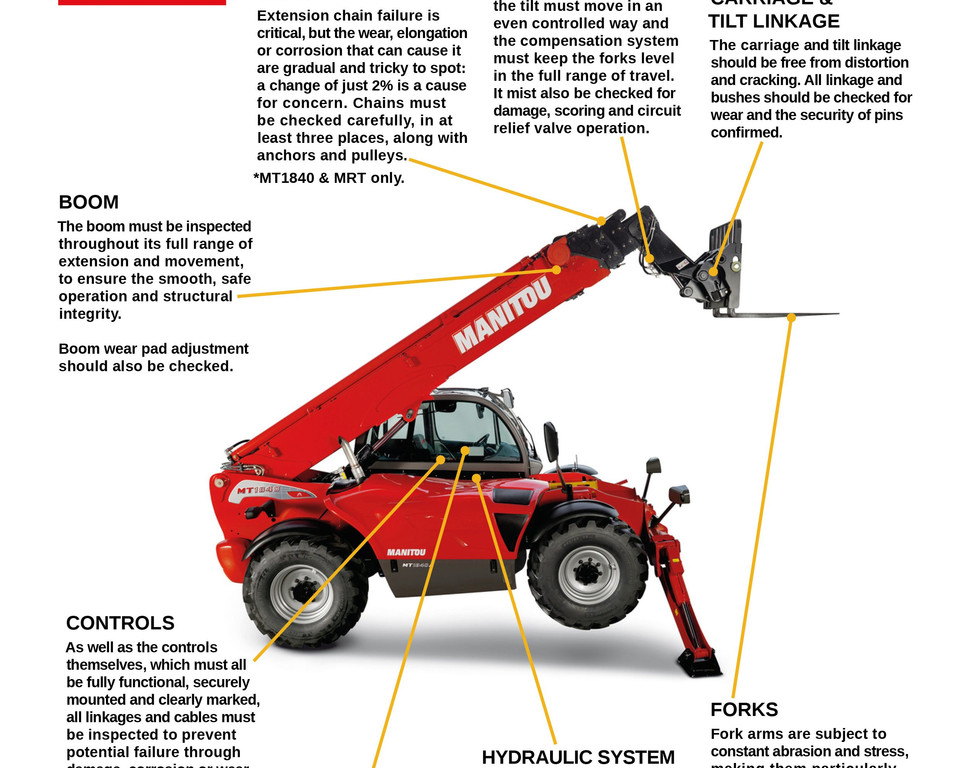 LOLER Inspections, JCB Offers